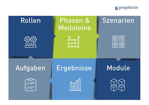 hermes projektmanagement konzepte